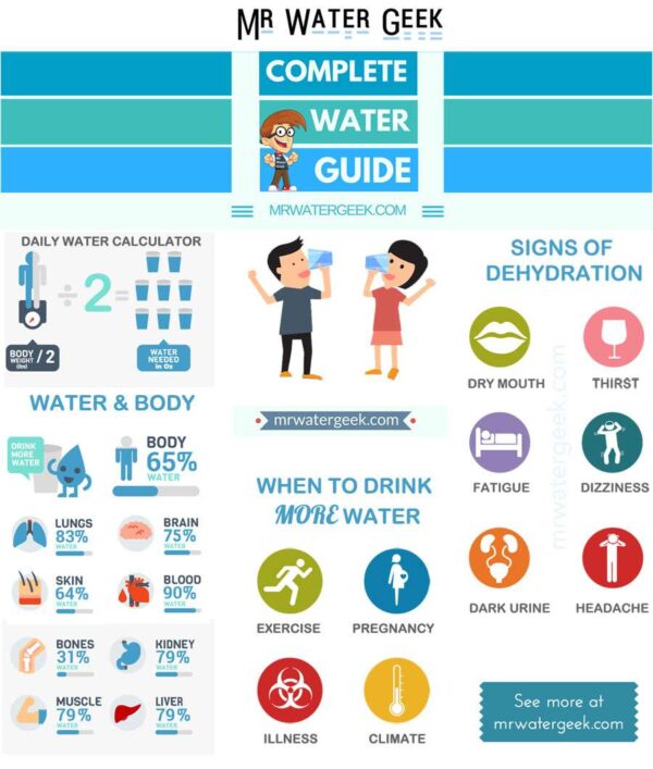CRAZY Water Facts I Bet You Don’t Know (Infographic)