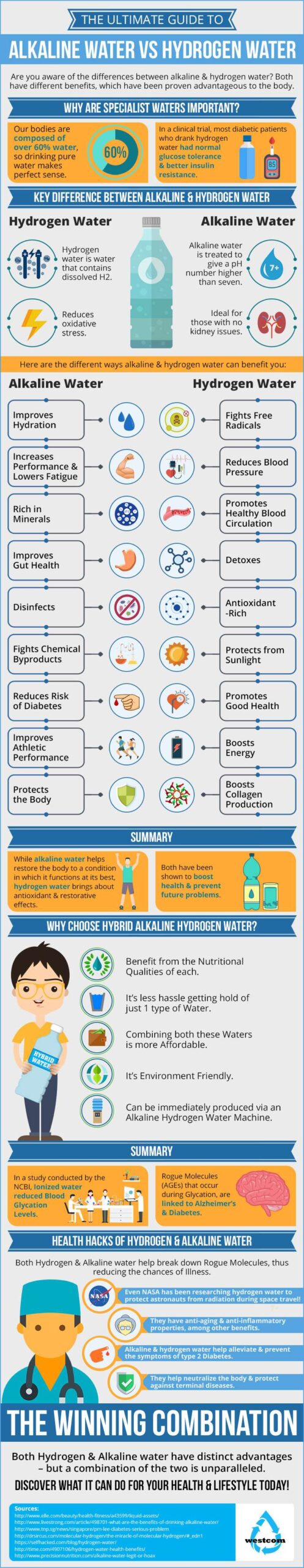Hydrogen Water vs Alkaline Water Infographic