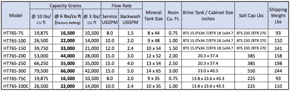 Do NOT Buy! Here is Why Hydrotech Might NOT Be Worth It