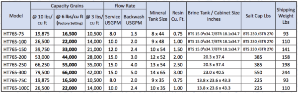 Do NOT Buy! Here is Why Hydrotech Might NOT Be Worth It