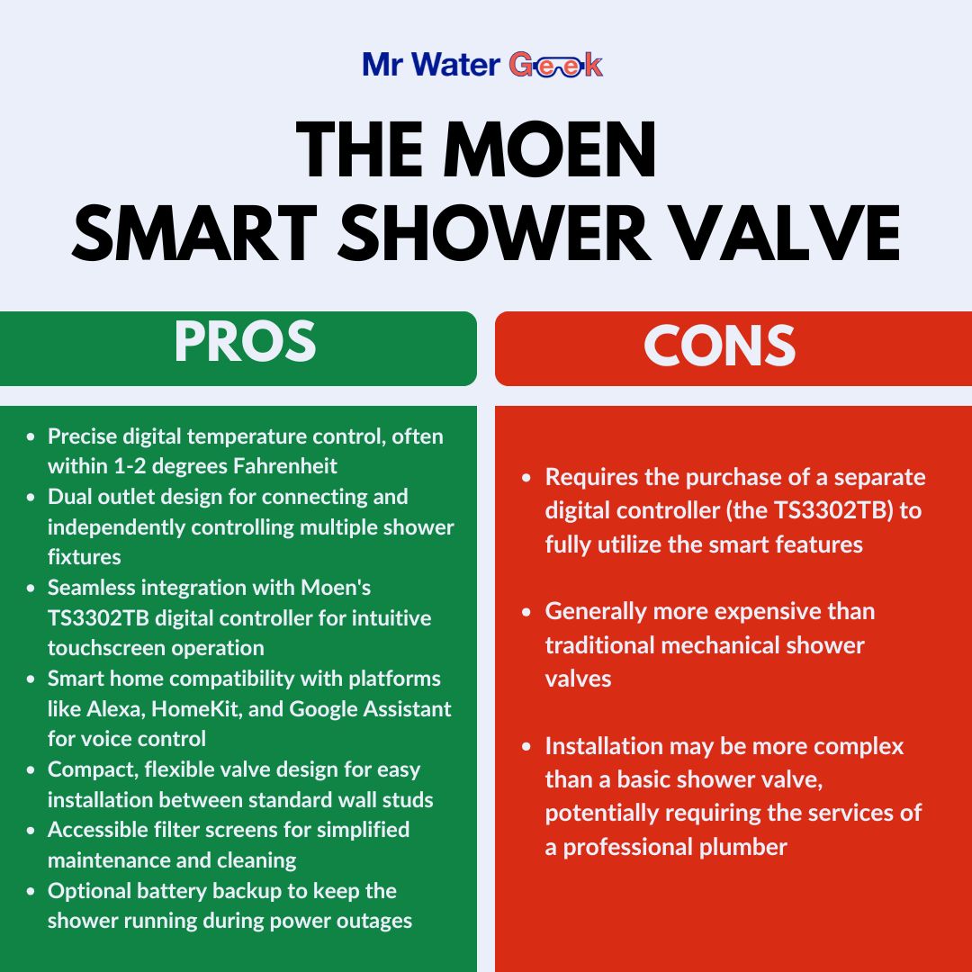 moen smart shower valve the moen smart shower valve