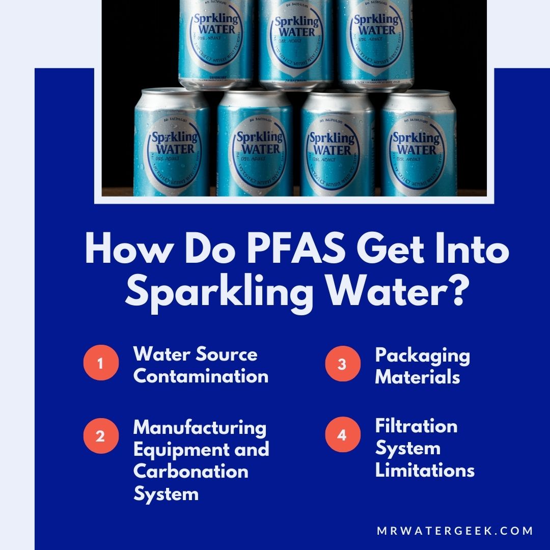 how do pfas get into sparkling water